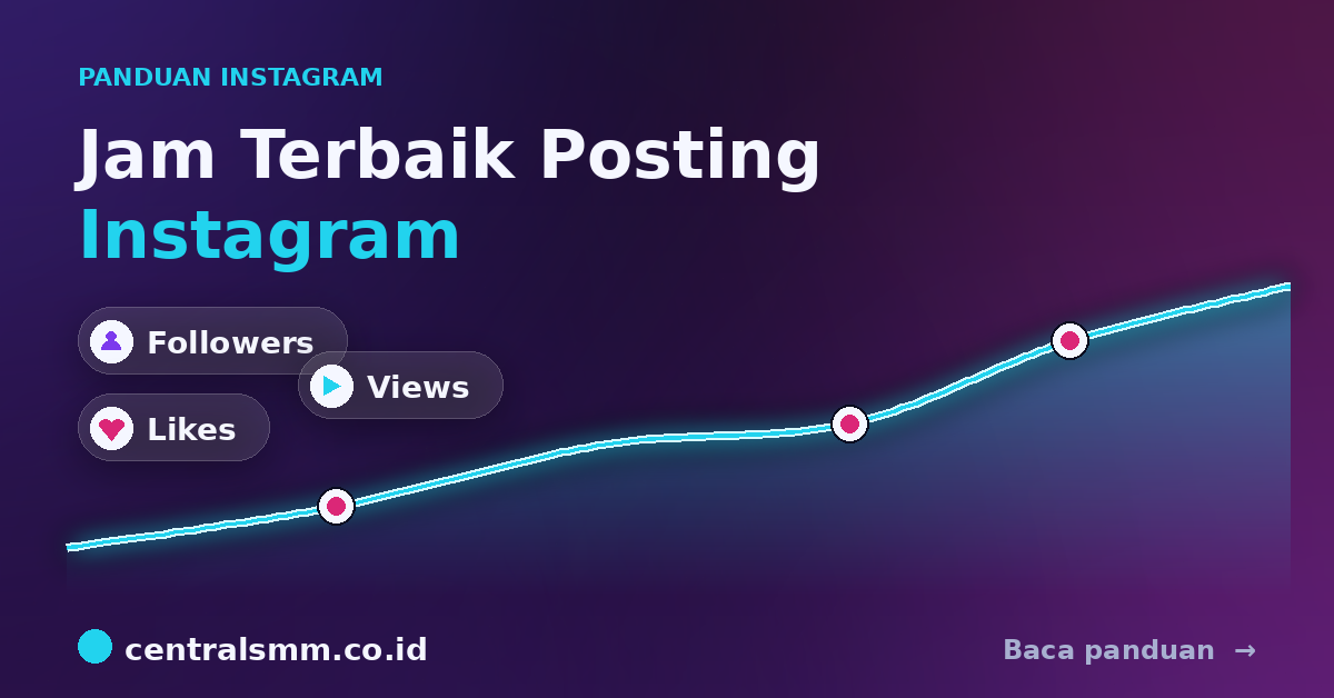 Jam Terbaik Posting Instagram untuk Audiens Indonesia (2026)