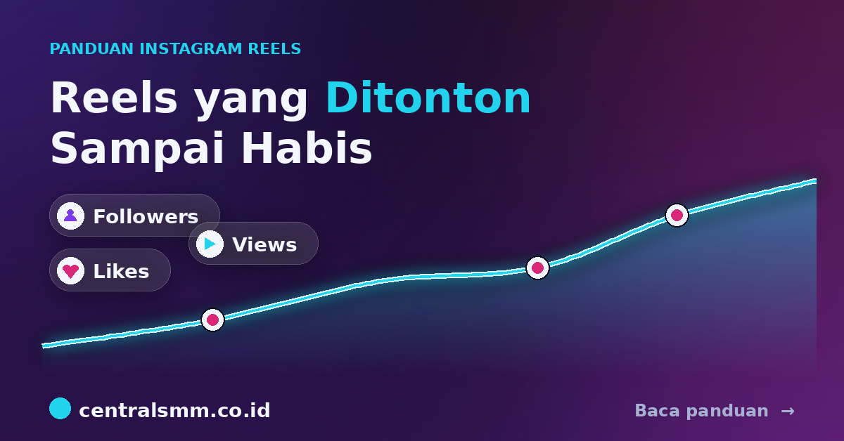 Cara Membuat Konten Reels yang Ditonton Sampai Habis