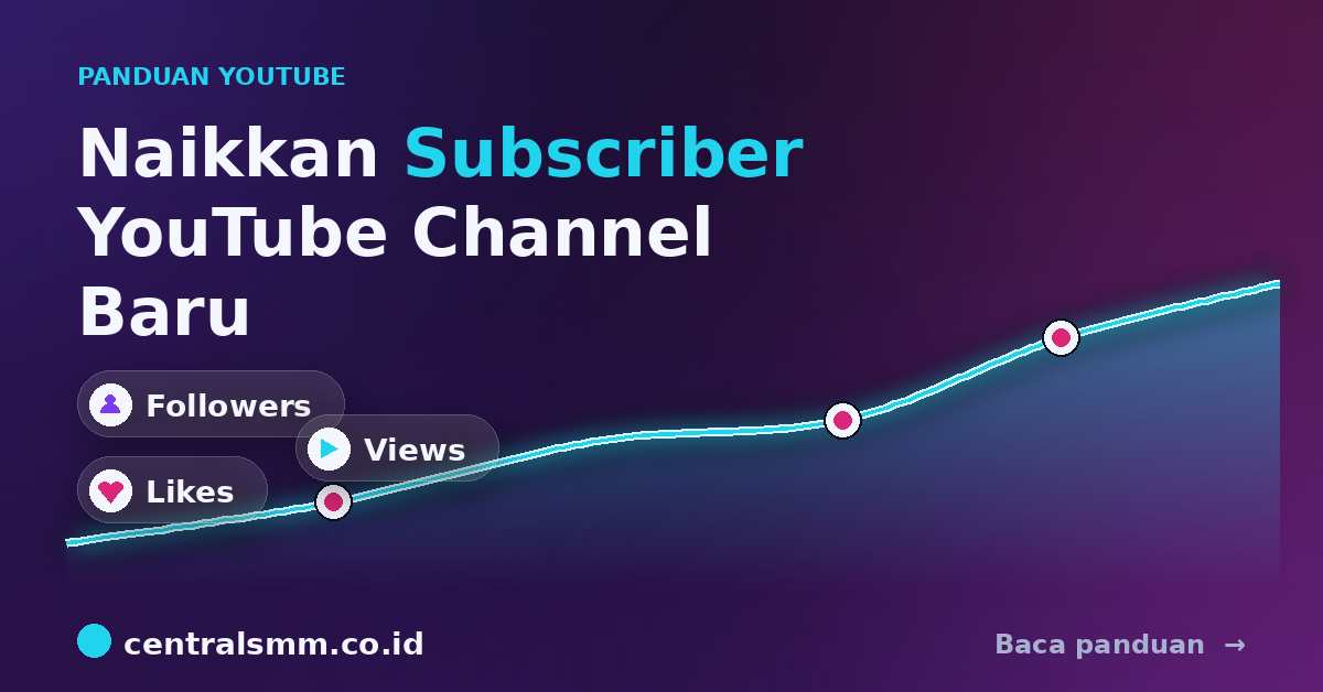 Strategi Menaikkan Subscriber YouTube untuk Channel Baru
